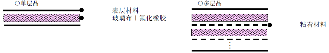 HPL缓冲垫