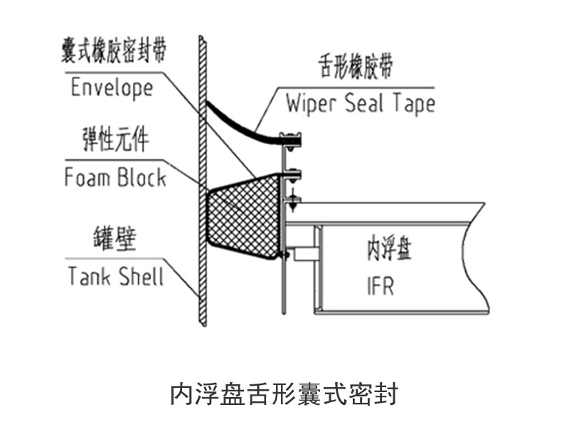 内浮盘周边密封系统