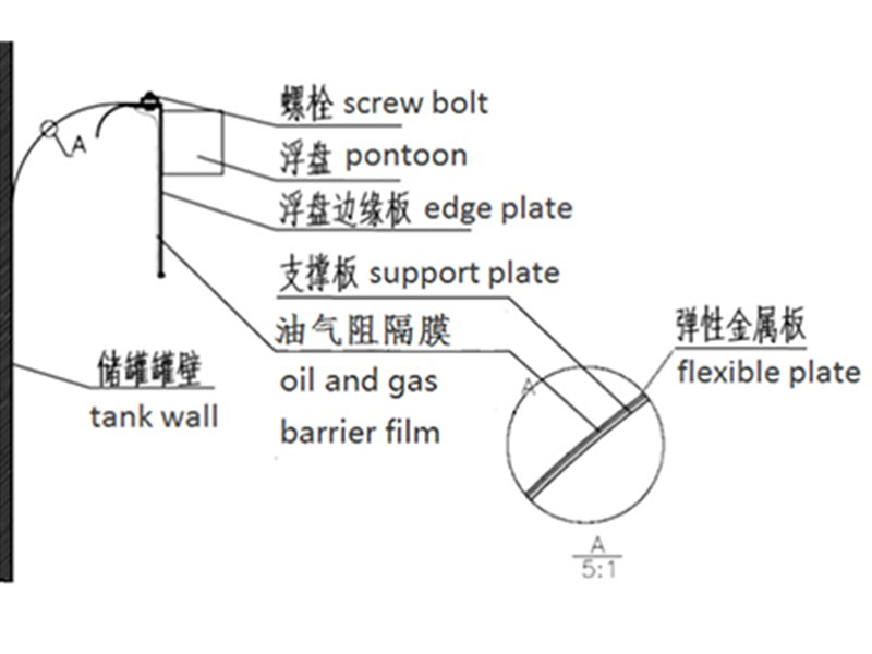 外浮盘周边密封系统4