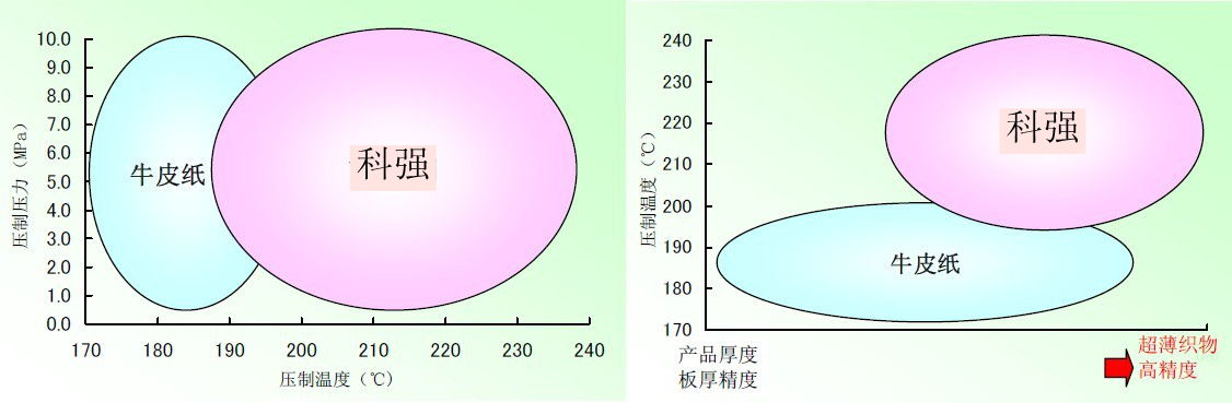 HPL缓冲垫1